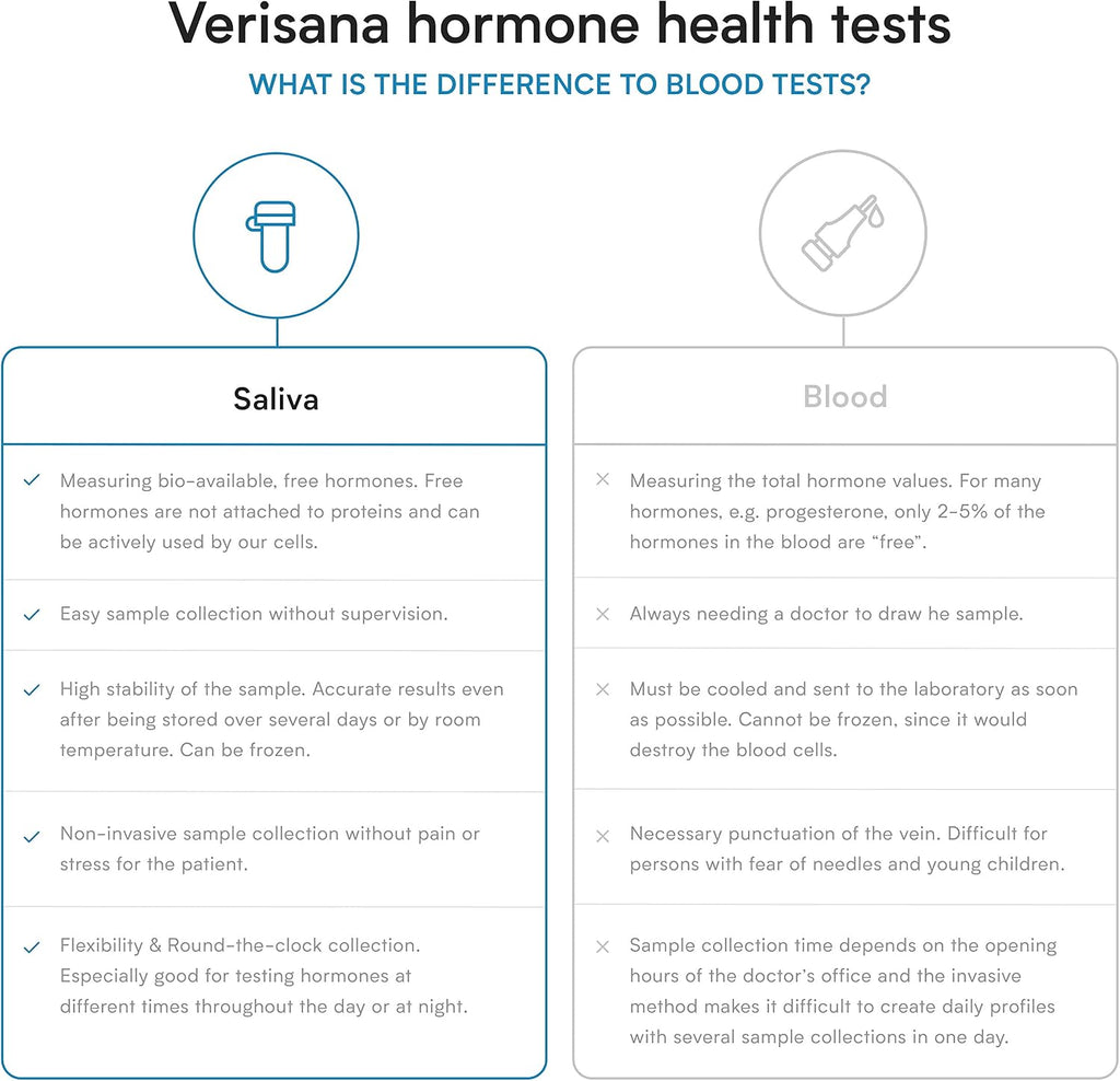 Home Stress Test – Kit de prueba de cortisol en saliva – 4 niveles diarios – Laboratorio CLIA certificado – Verisana