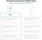 Home Stress Test – Kit de prueba de cortisol en saliva – 4 niveles diarios – Laboratorio CLIA certificado – Verisana