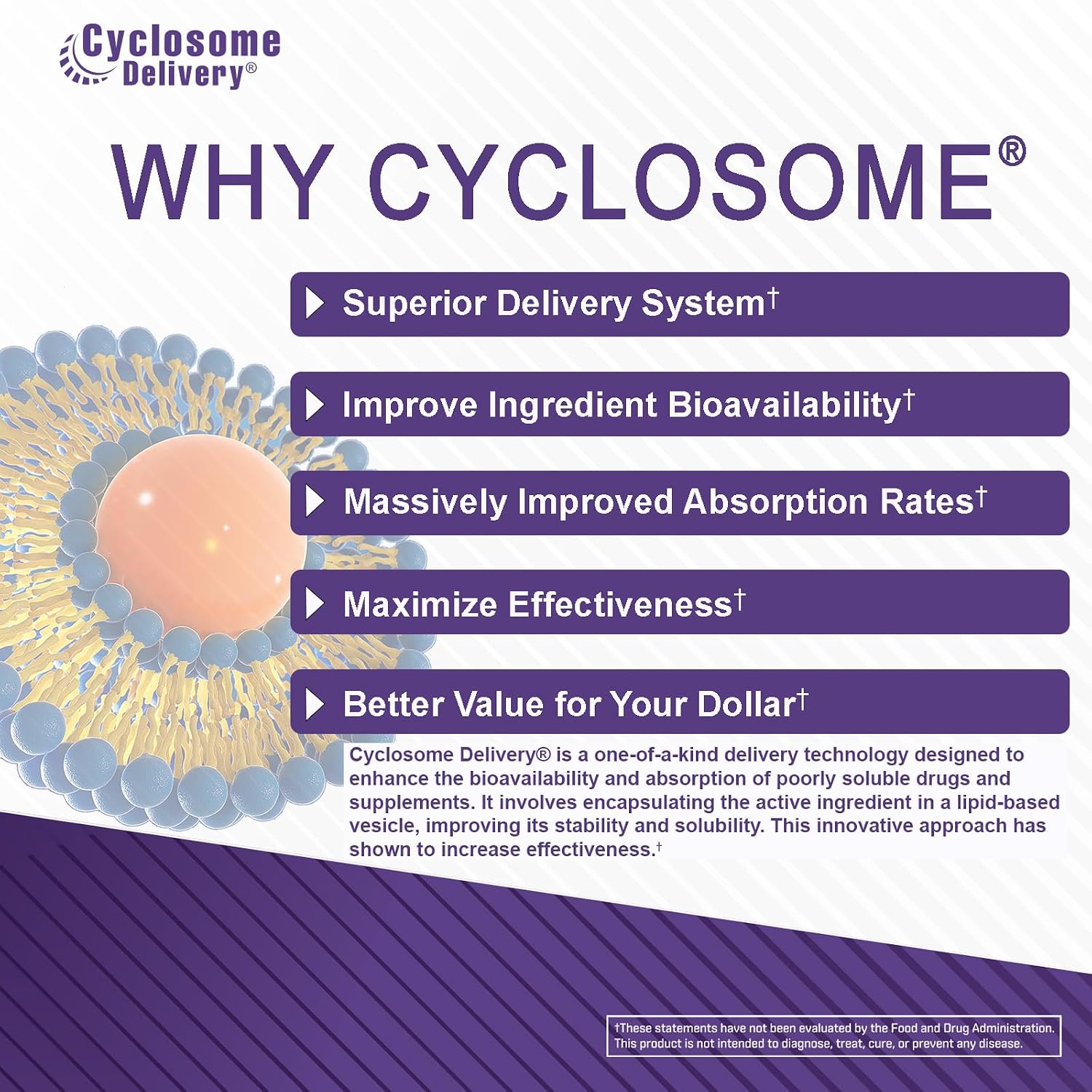 EAS Vitamina C 1000mg con Cyclosome Technology, 200 Comprimidos