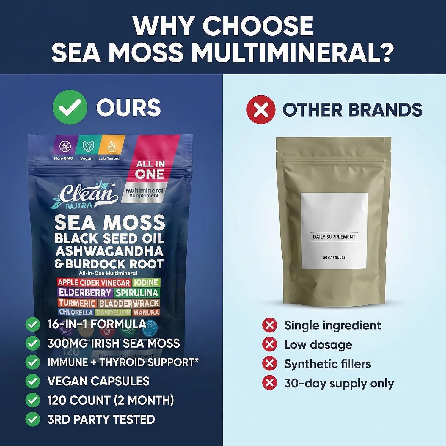 Clean Nutraceuticals Sea Moss Black Seed Oil Ashwagandha Turmeric Bladderwrack Burdock con Vitamina C y D3, 120 cápsulas