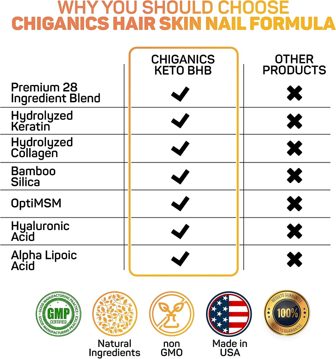 10X Potente Biotina 5000mcg con Keratina, Colágeno y Sílice para Cabello, Piel y Uñas