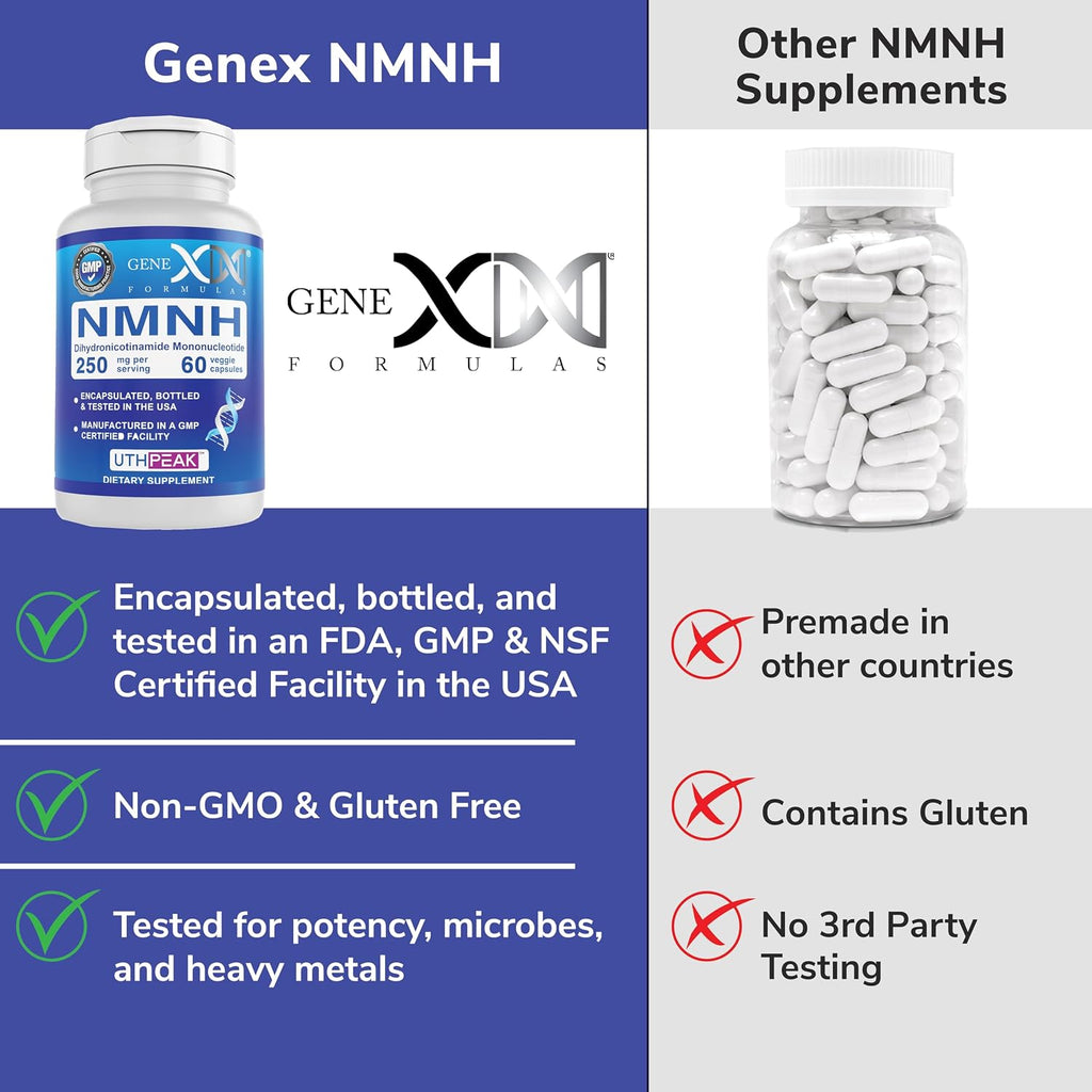 Genex Formulas 250mg NMNH (60 Capsules - 30 Servings) | Uthpeak™ NMNH (Dihydronicotinamide Mononucleotide) NAD+ Precursor for Healthy Aging - Non-GMO, Gluten-Free, Vegetarian