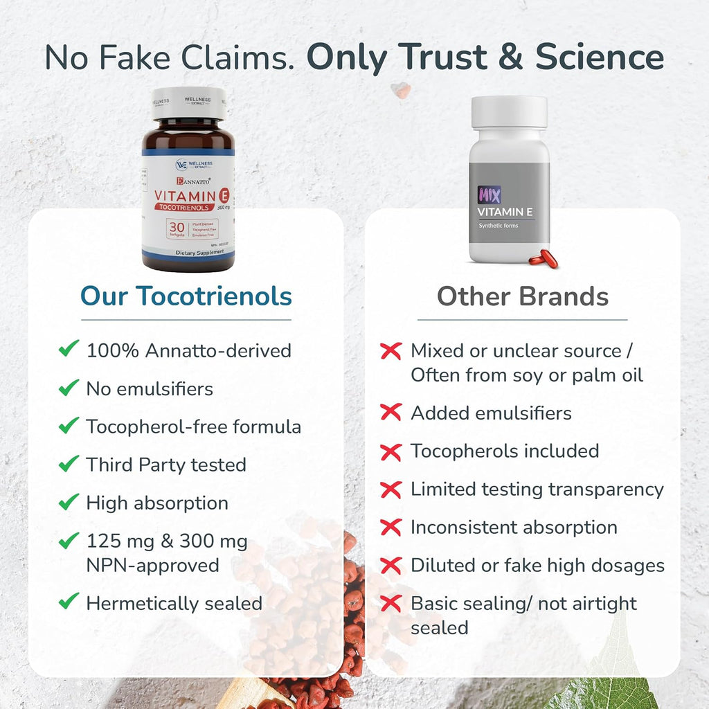 WELLNESS EXTRACT Eannatto Tocotrienols Vitamin E Supplements Tocopherol Free, Non-GMO, Gluten Free & Antioxidant (300MG 30 Softgels)