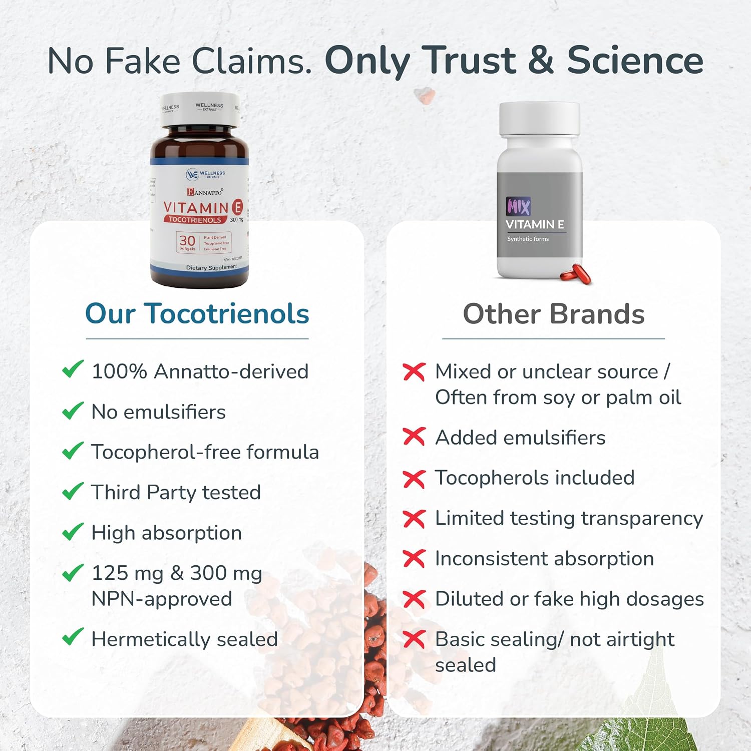 WELLNESS EXTRACT Eannatto Tocotrienols Vitamin E Supplements Tocopherol Free, Non-GMO, Gluten Free & Antioxidant (300MG 30 Softgels)