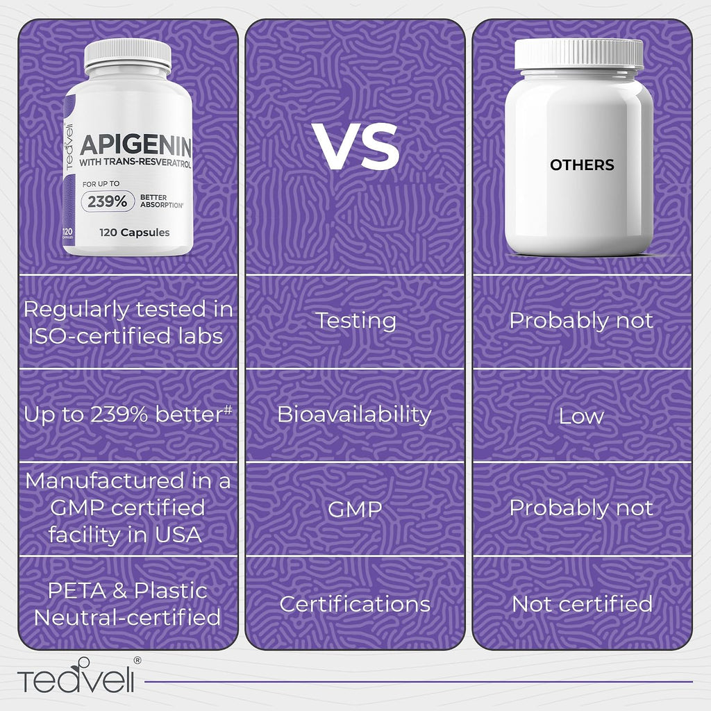 Suplemento Avanzado de Apigenina con Resveratrol – 50mg para Apoyo al Sueño sin Melatonina – 120 Cápsulas Veganas