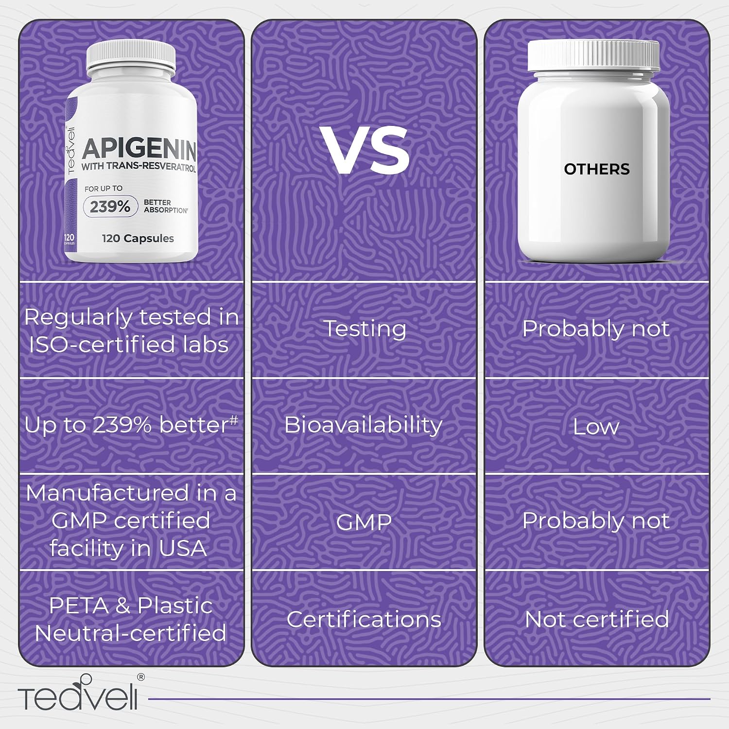 Suplemento Avanzado de Apigenina con Resveratrol – 50mg para Apoyo al Sueño sin Melatonina – 120 Cápsulas Veganas