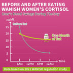 Wanish Gominolas de Cortisol para Mujeres - 60 Gominolas Sabor Manzana