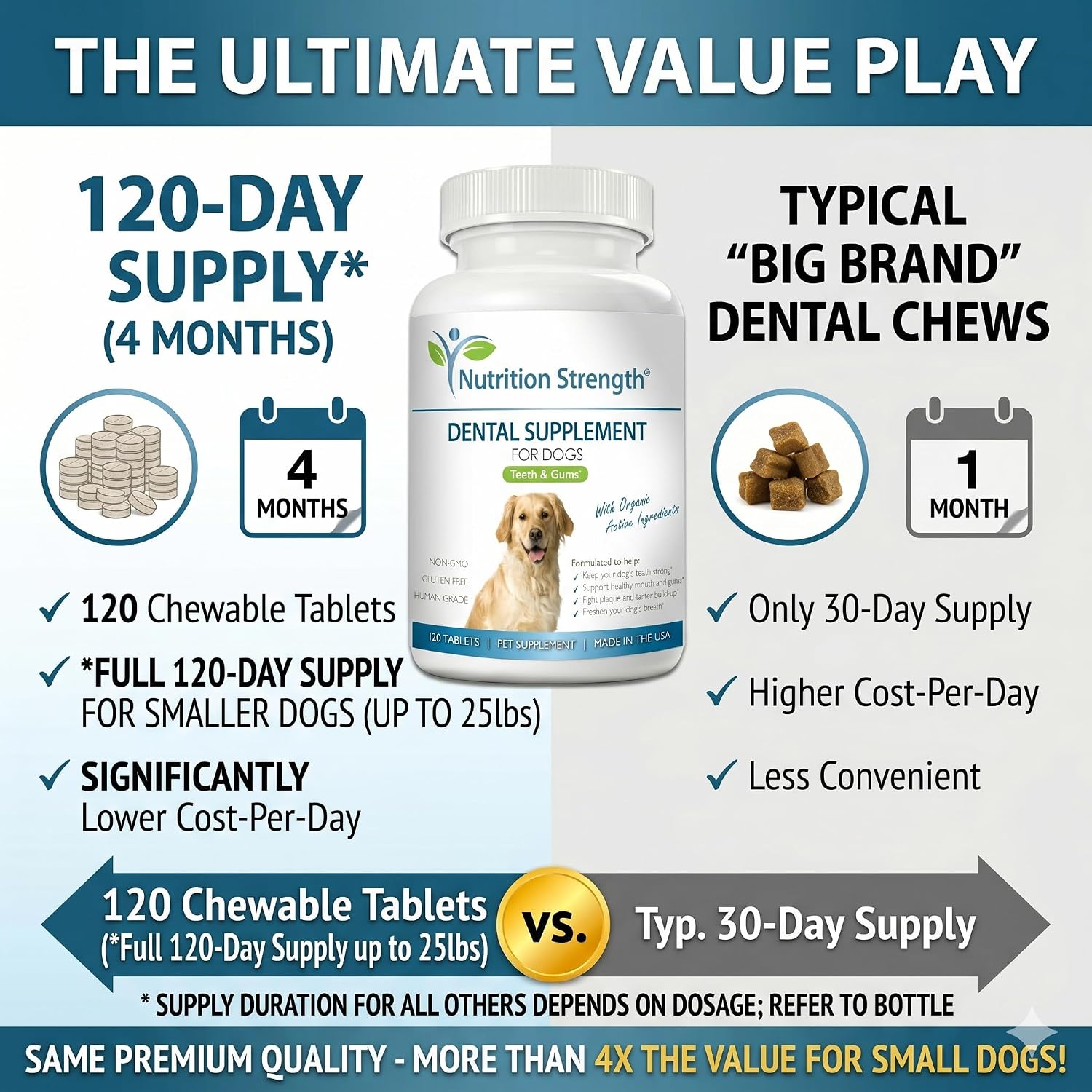 Nutrition Strength Cuidado Dental para Perros - Eliminador Natural de Placa y Sarro con Algas Orgánicas, Hojas de Fresa y Semillas de Calabaza - 120 Comprimidos