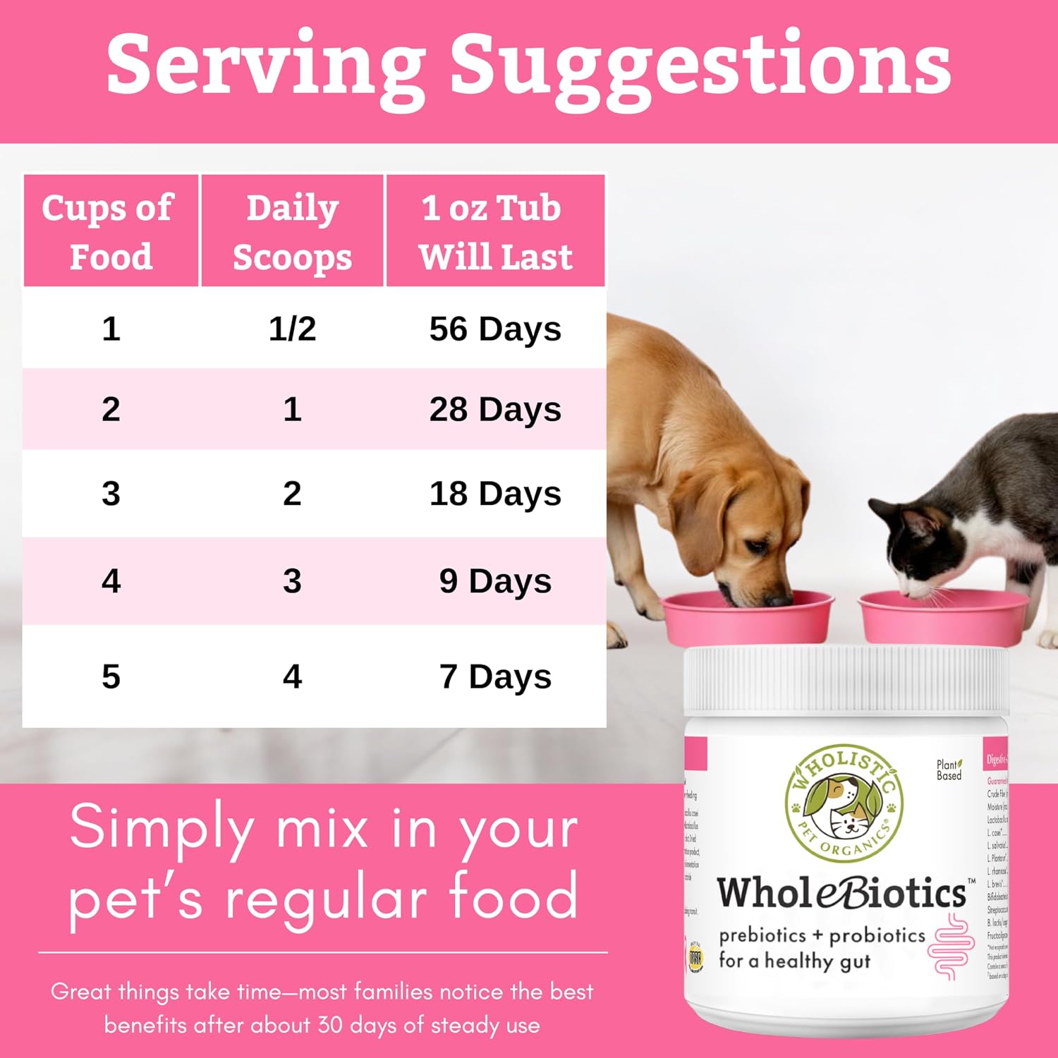 WholeBiotics Daily Probiotics for Dogs - Digestive & Immunity Support - 9 Strains - 28 Doses
