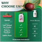 Peruvian Naturals Aguaje Cápsulas para Mujer 150 Comprimidos - Curvas Naturales, Equilibrio Hormonal, Vegano