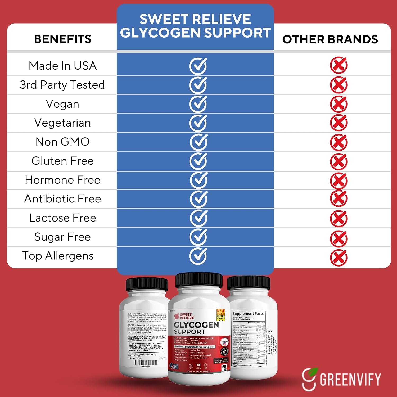 Sweet Relieve Glyco Optimizer - 60 Cápsulas