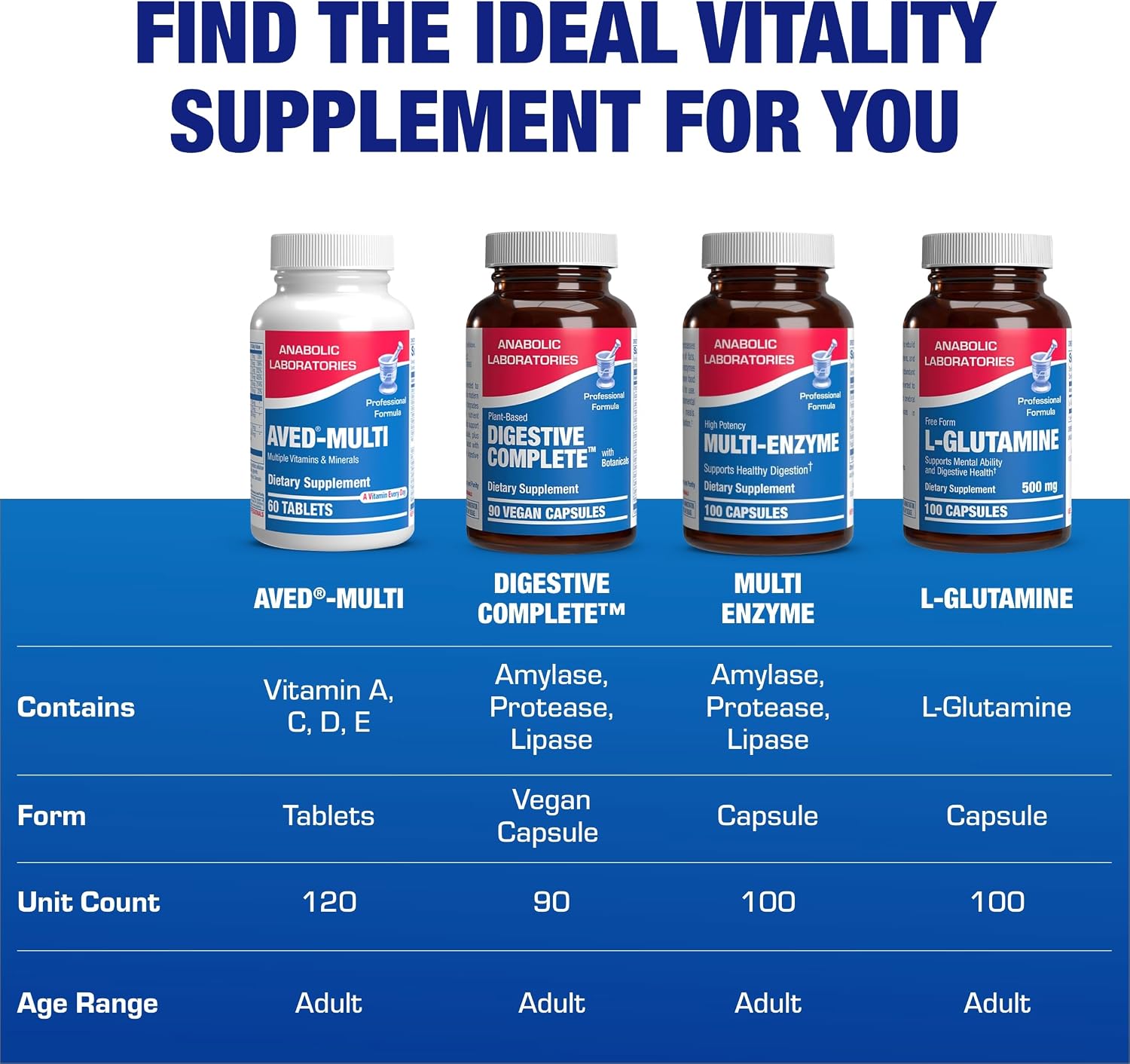 Multivitamínico 30-en-1 con Hierro - Para Mayores de 50, Hombres y Mujeres