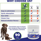 PREGNAPAWS Vitaminas Prenatales para Perros - 90 Masticables Blandos