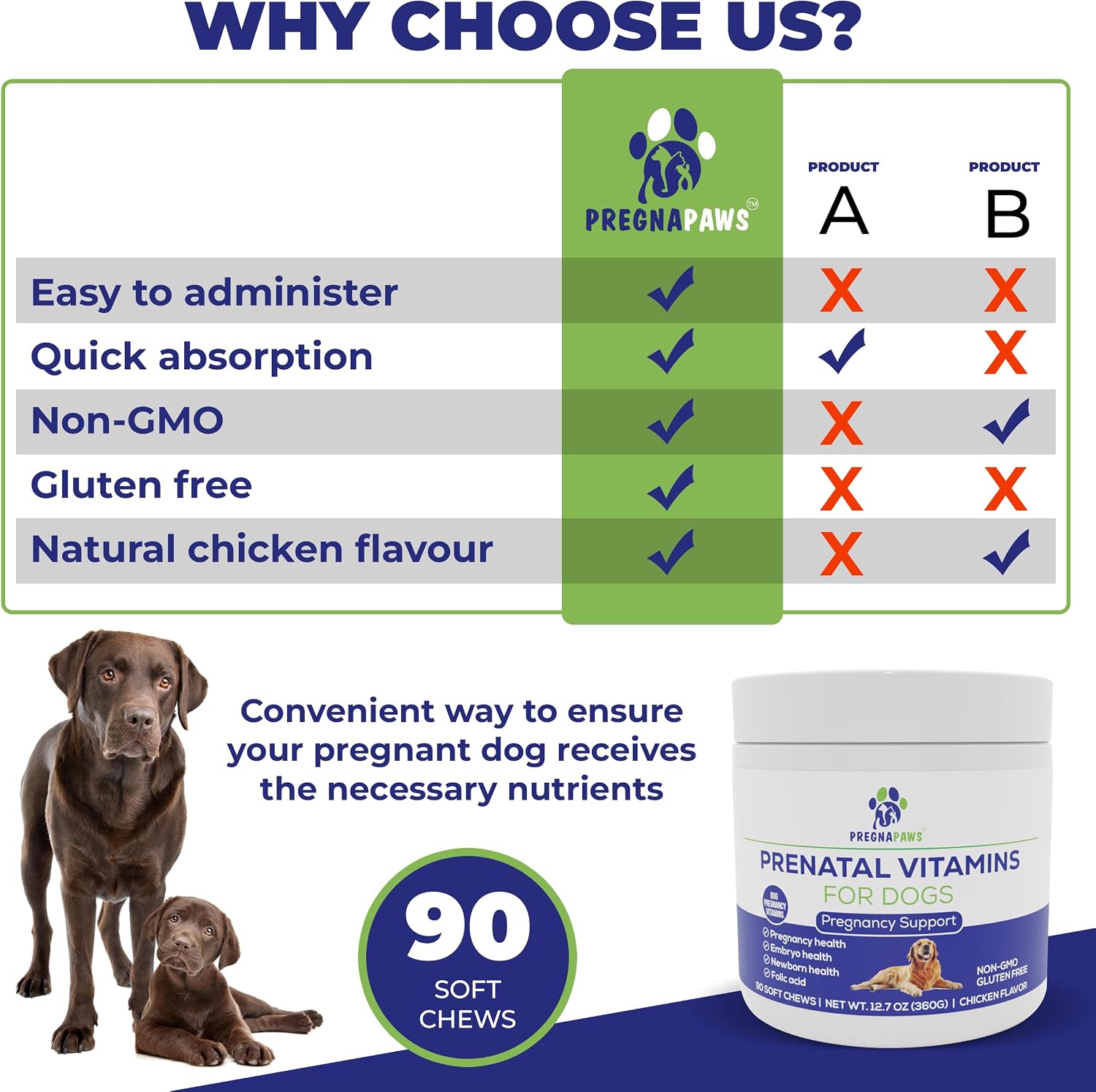 PREGNAPAWS Vitaminas Prenatales para Perros - 90 Masticables Blandos