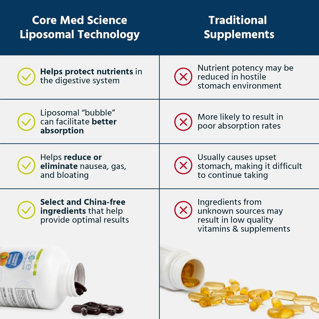 Core Med Science Vitamina C Liposomal 1000mg, 270 Cápsulas Blandas