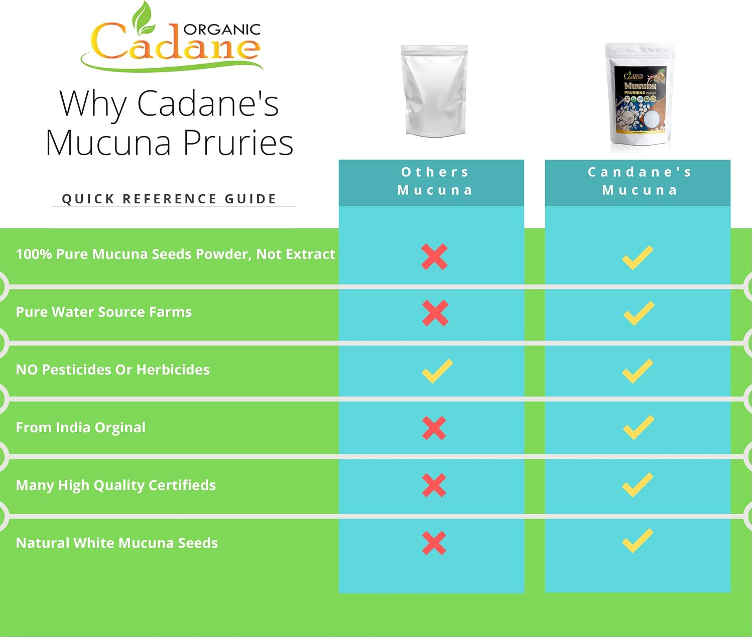 Organic Cadane Mucuna Pruriens en Polvo 1 Libra | Ayuda a la Salud Cerebral, Inmunidad y Energía | Certificado USDA Vegano
