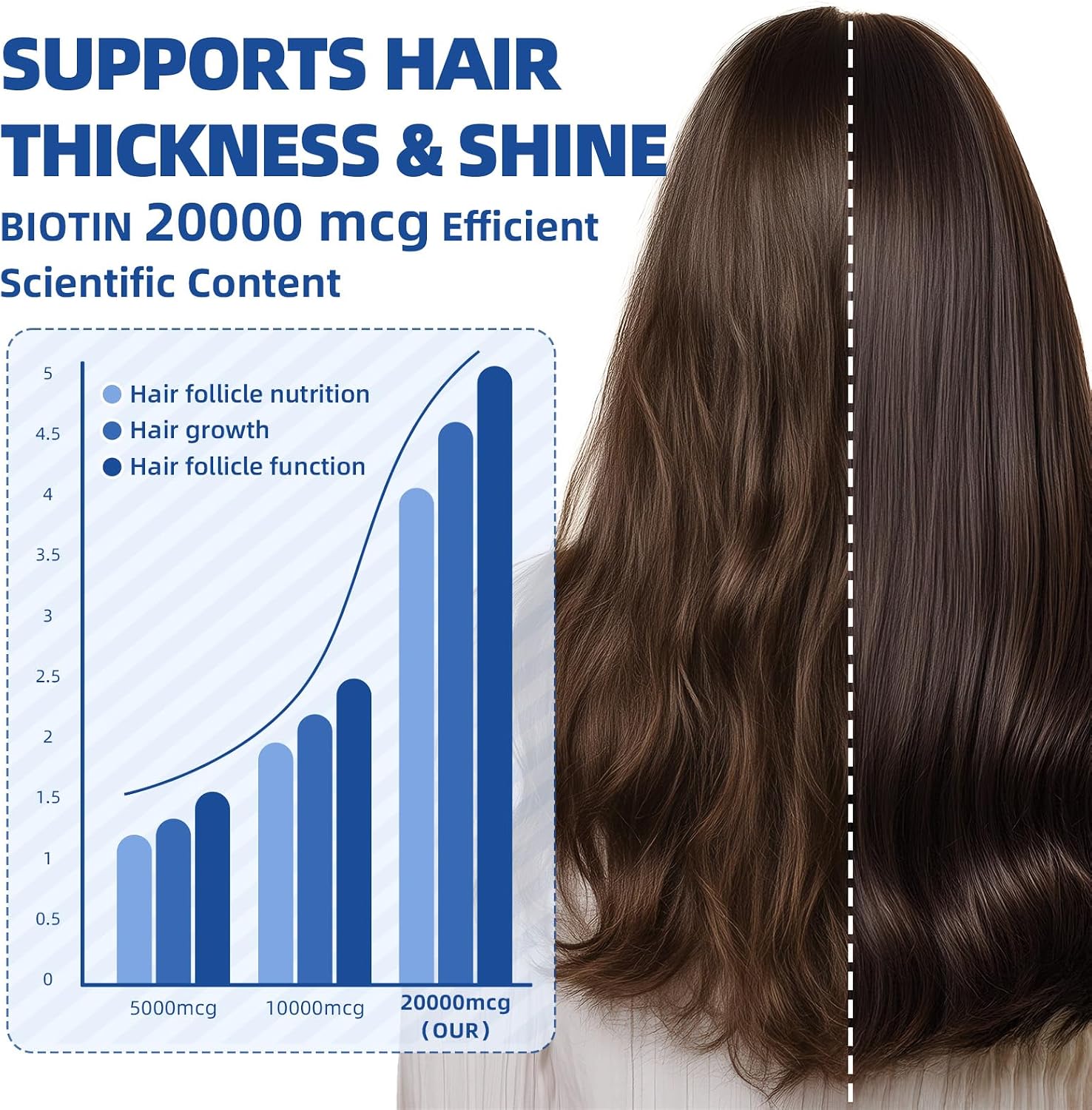 Liquid Biotin & Collagen Drops - 20000 µg de Biotina con Colágeno Líquido - 59 ml
