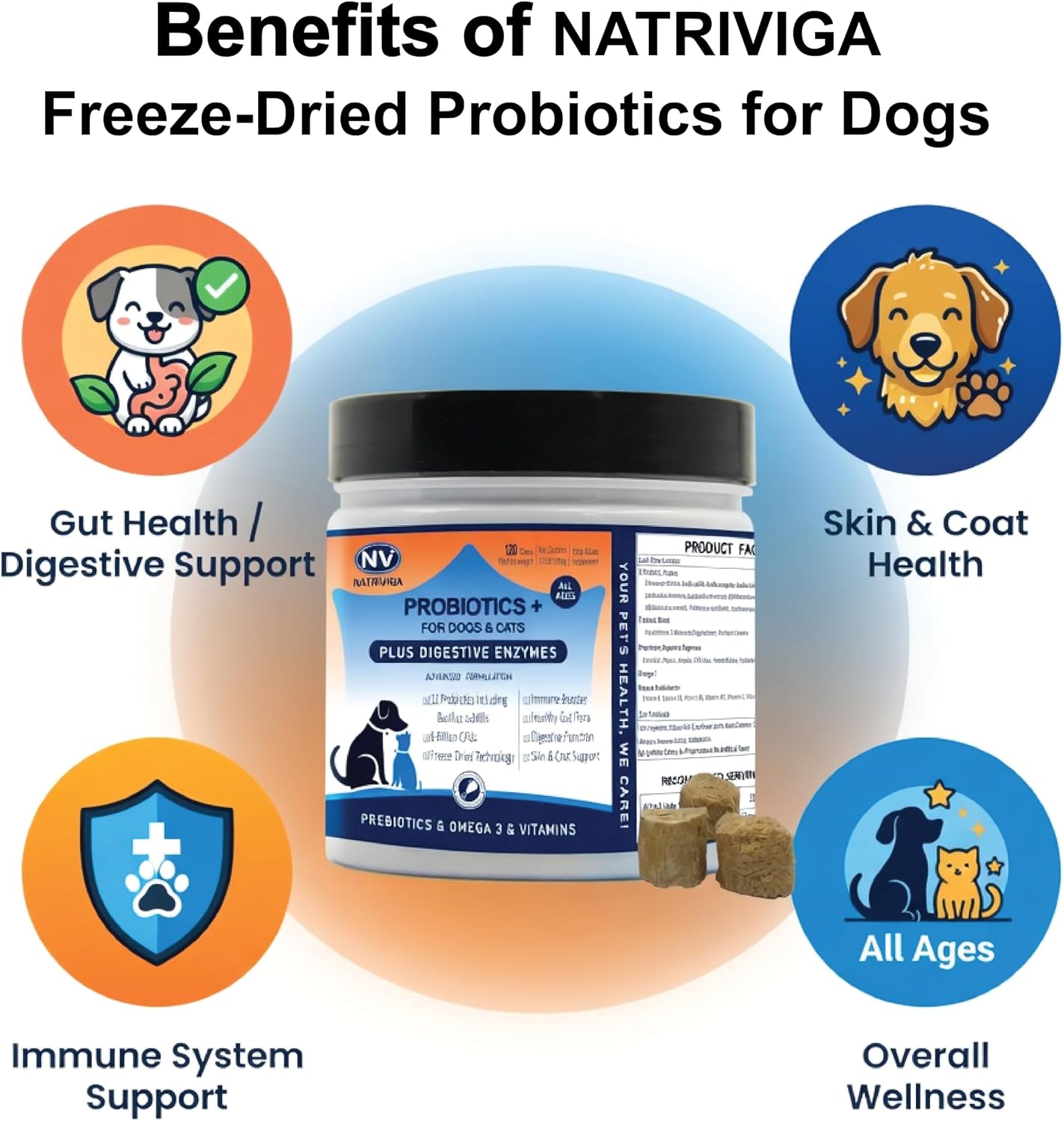 Probióticos liofilizados para perros - Apoya la salud digestiva, piel, alergias e inmunidad - con enzimas digestivas, omega-3, zinc y prebióticos - 120 masticables sabor pollo