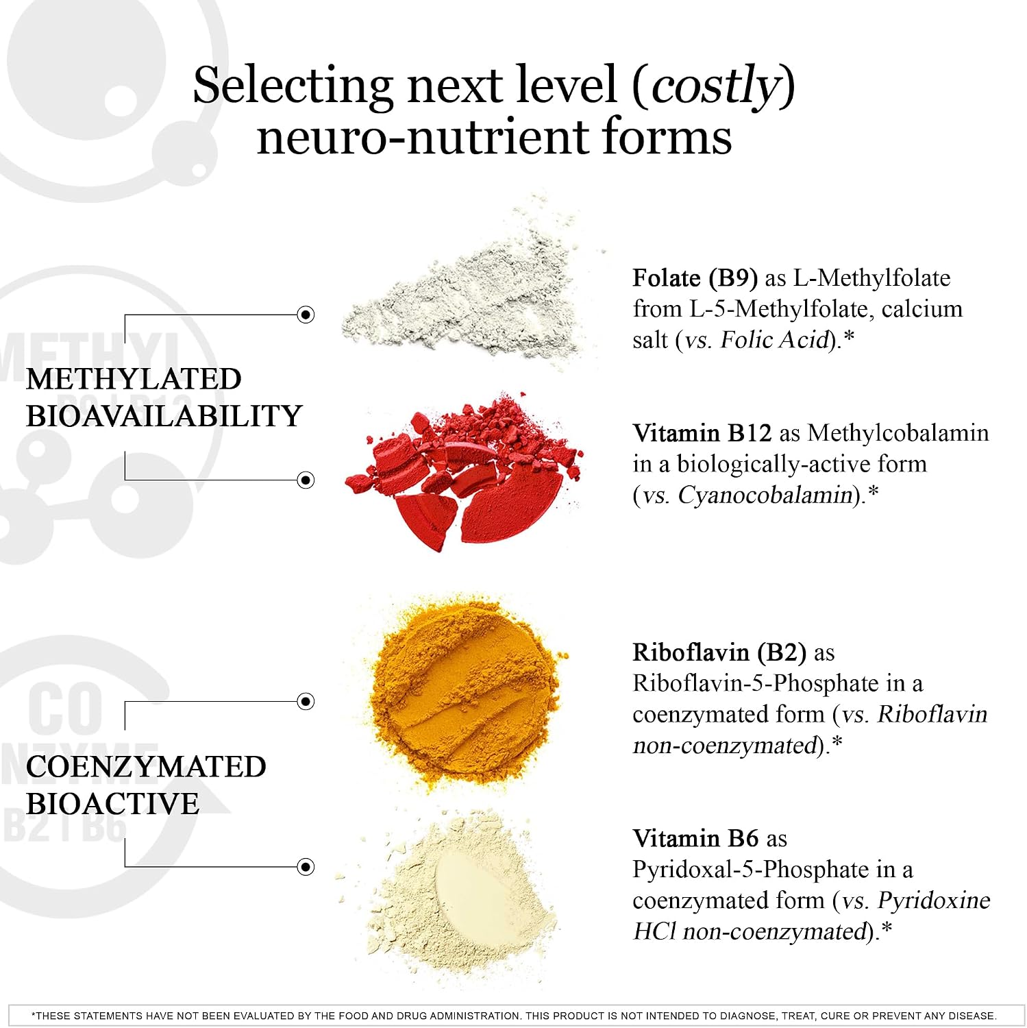 HCF A20 Multivitamin Nootropic Complex – 20 Premium Nutrients and Microbead Technology
