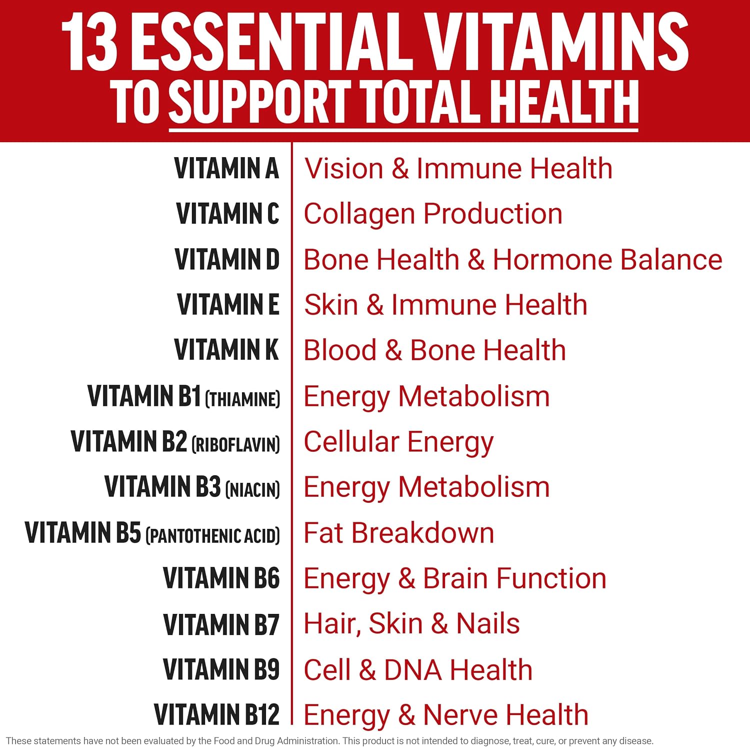 Force Factor Test X180 Multivitamínico para Hombres, 120 Comprimidos