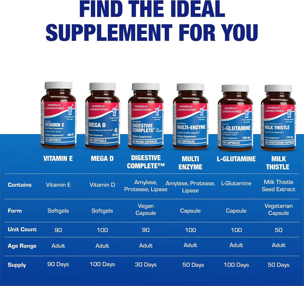 Vitamin E 400 IU - Natural Clinical Formula with d-alpha-tocopherol and mixed tocopherols - 90 Softgels