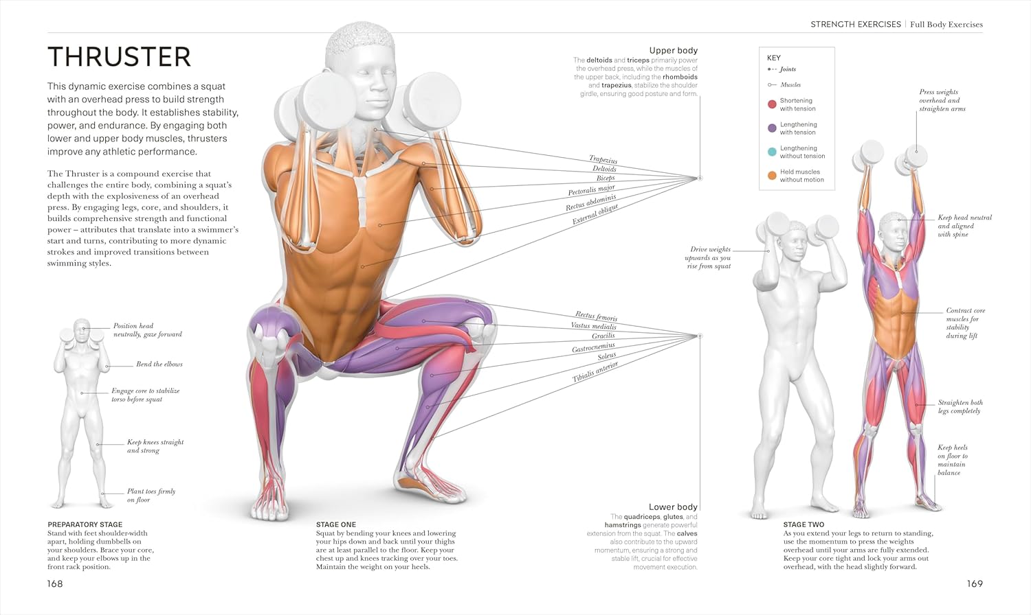 Science of Swimming: Transform Your Stroke, Improve Strength, Revolutionize Your Training (The Science of Fitness)