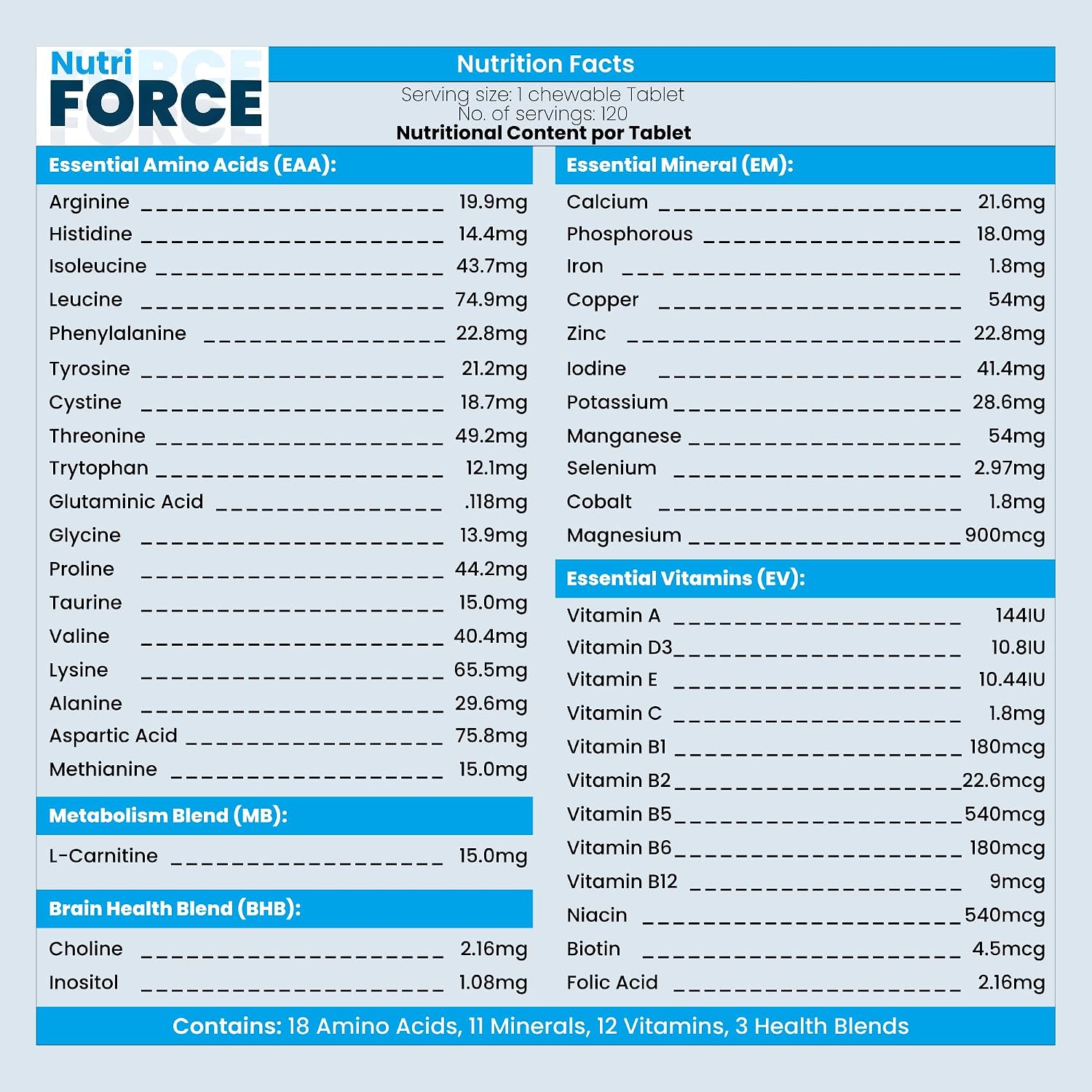NutriForce 44-in-1 Multivitamínico para Perros - 120 Comprimidos Masticables