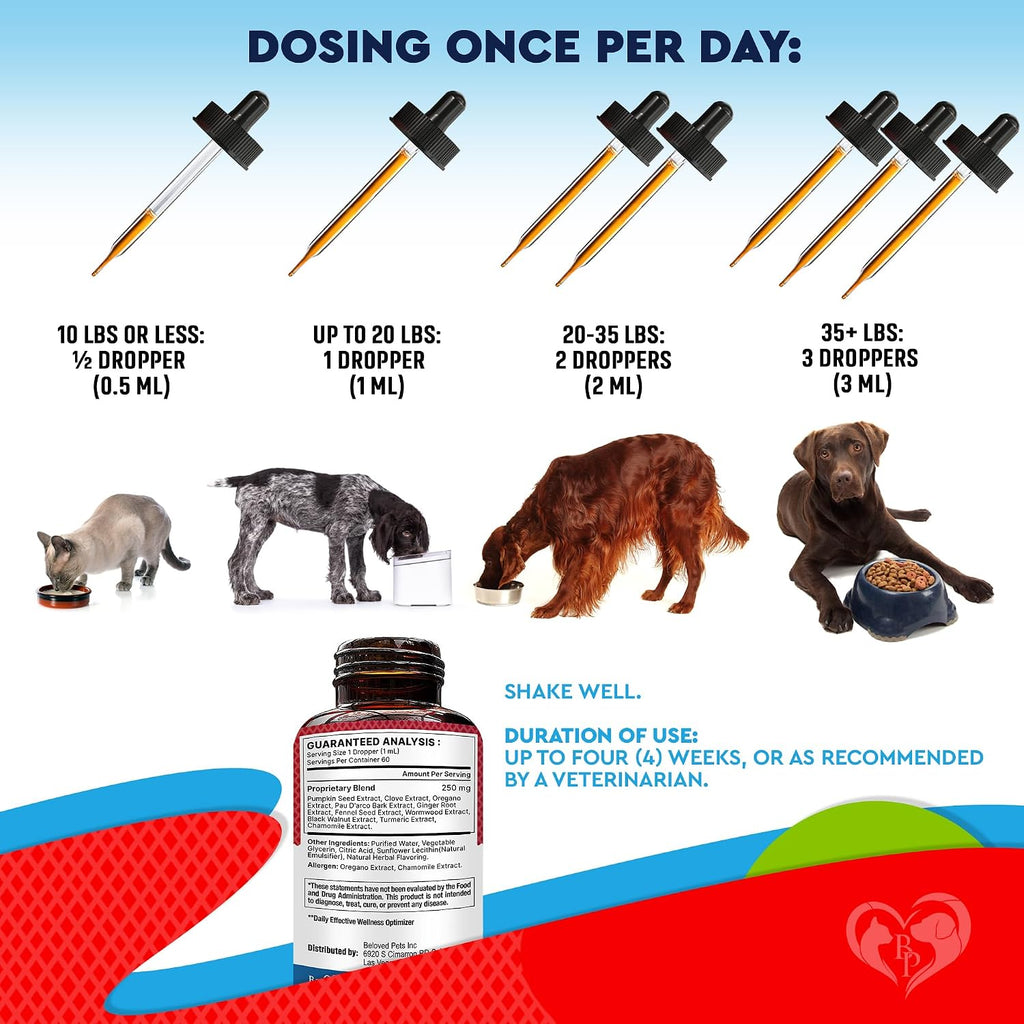 Defensa Intestinal Natural para Perros y Gatos – Limpieza Herbal con Wormwood y Black Walnut