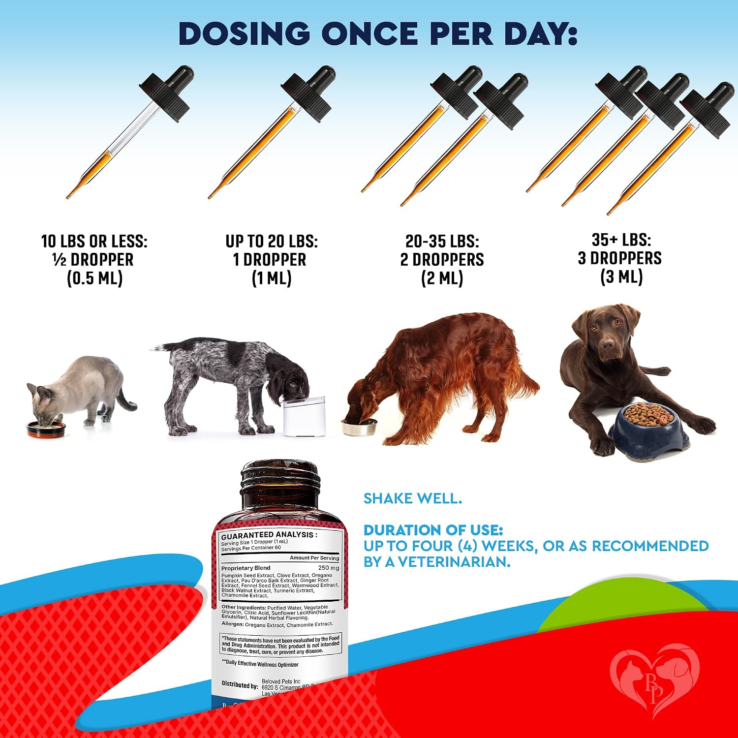 Defensa Intestinal Natural para Perros y Gatos – Limpieza Herbal con Wormwood y Black Walnut