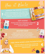 Satin Skinz Glutathione Plus and Astaxanthin Plus