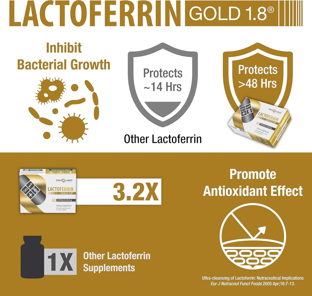 Lactoferrin Gold 1.8 - bioQuad