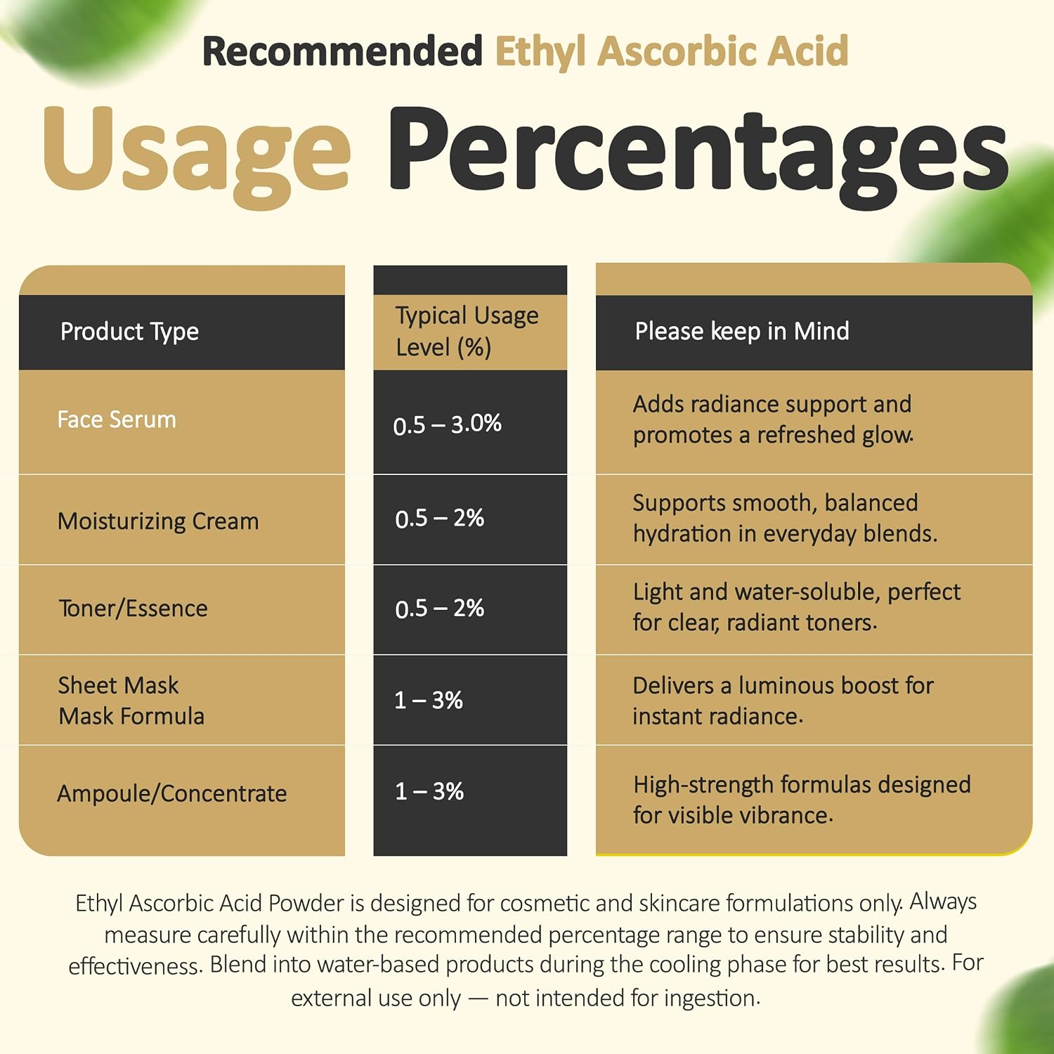 Polvo de Ácido Ascórbico Etílico - Derivado Estable de Vitamina C para la Piel (28 g)