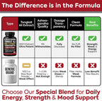 Tongkat Ali 200:1 Extract + Ashwagandha 5% Withanolides | Adaptógeno Dual Alta Potencia | 120 Cápsulas