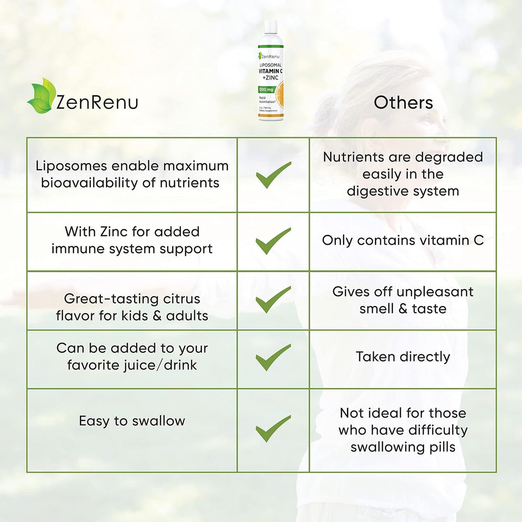 Zenrenu Bebida Liposomal de Vitamina C y Zinc (150 ml)