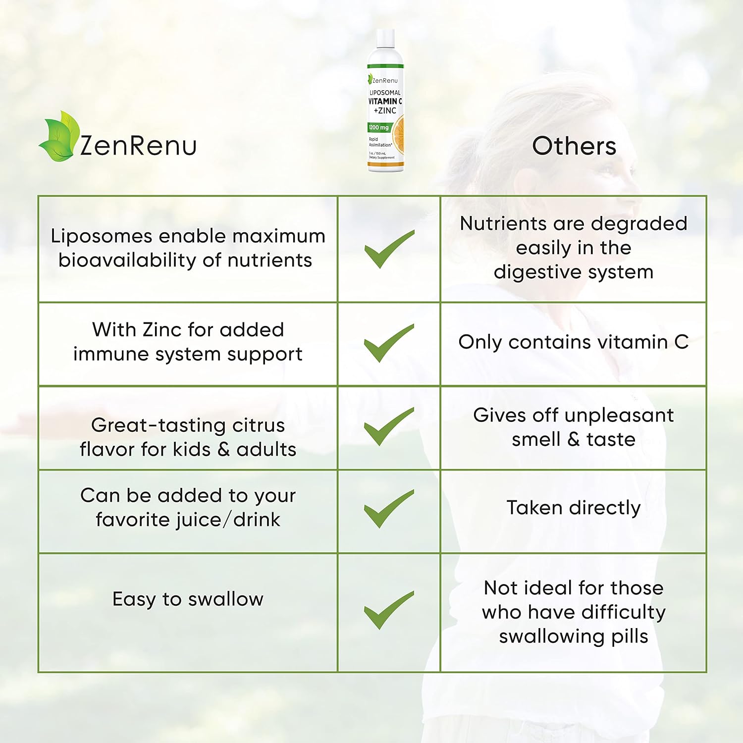 Zenrenu Bebida Liposomal de Vitamina C y Zinc (150 ml)