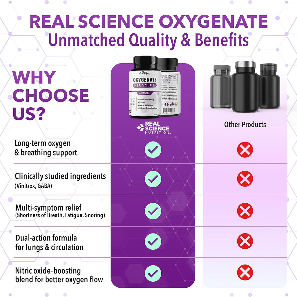 Real Science Oxygenate Miracle – Apoyo Respiratorio y Circulatorio Diario, 60 Cápsulas