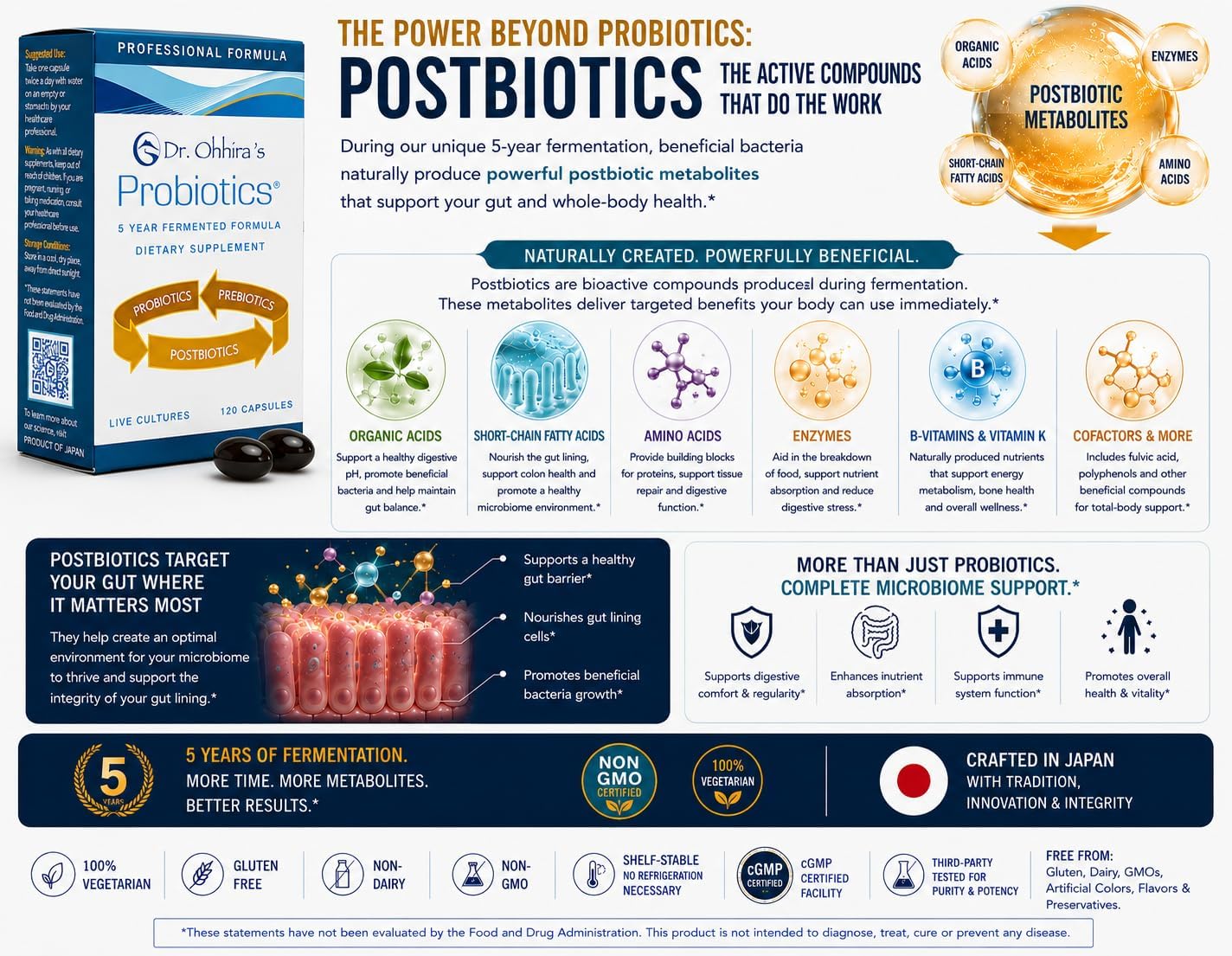 Dr. Ohhira's Probiotics Professional Formula - 120 Cápsulas con 5 Muestras de Tamaño Viaje (10 Cápsulas de Regalo)