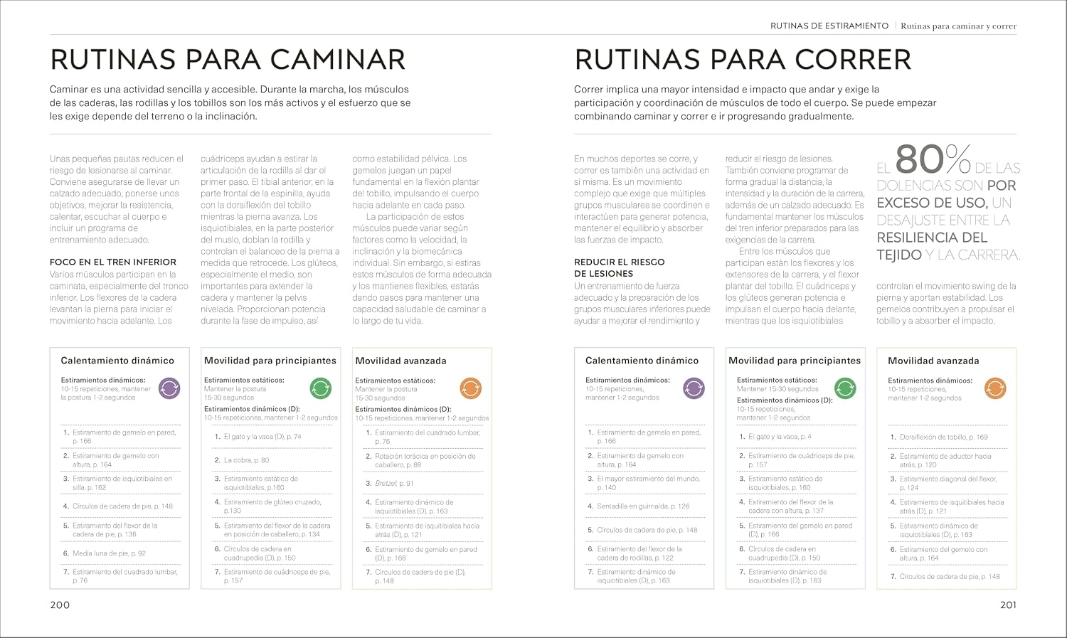 Estiramientos (Science of Stretch) (The Science of Fitness) (Spanish Edition)