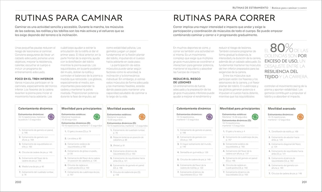 Estiramientos (Science of Stretch) (The Science of Fitness) (Edición en español)
