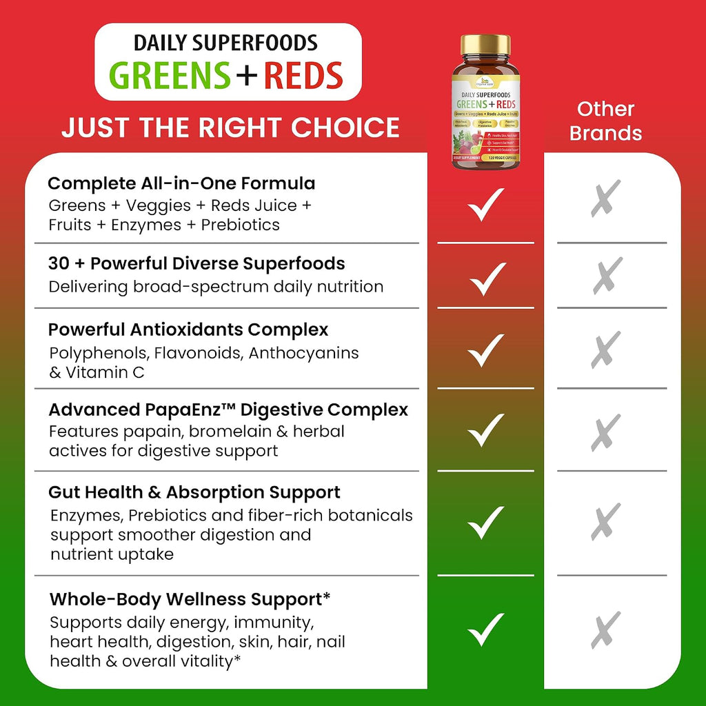 Organic Veda Mezcla de Superalimentos Verdes, Rojos, Frutas y Verduras - 120 Cápsulas