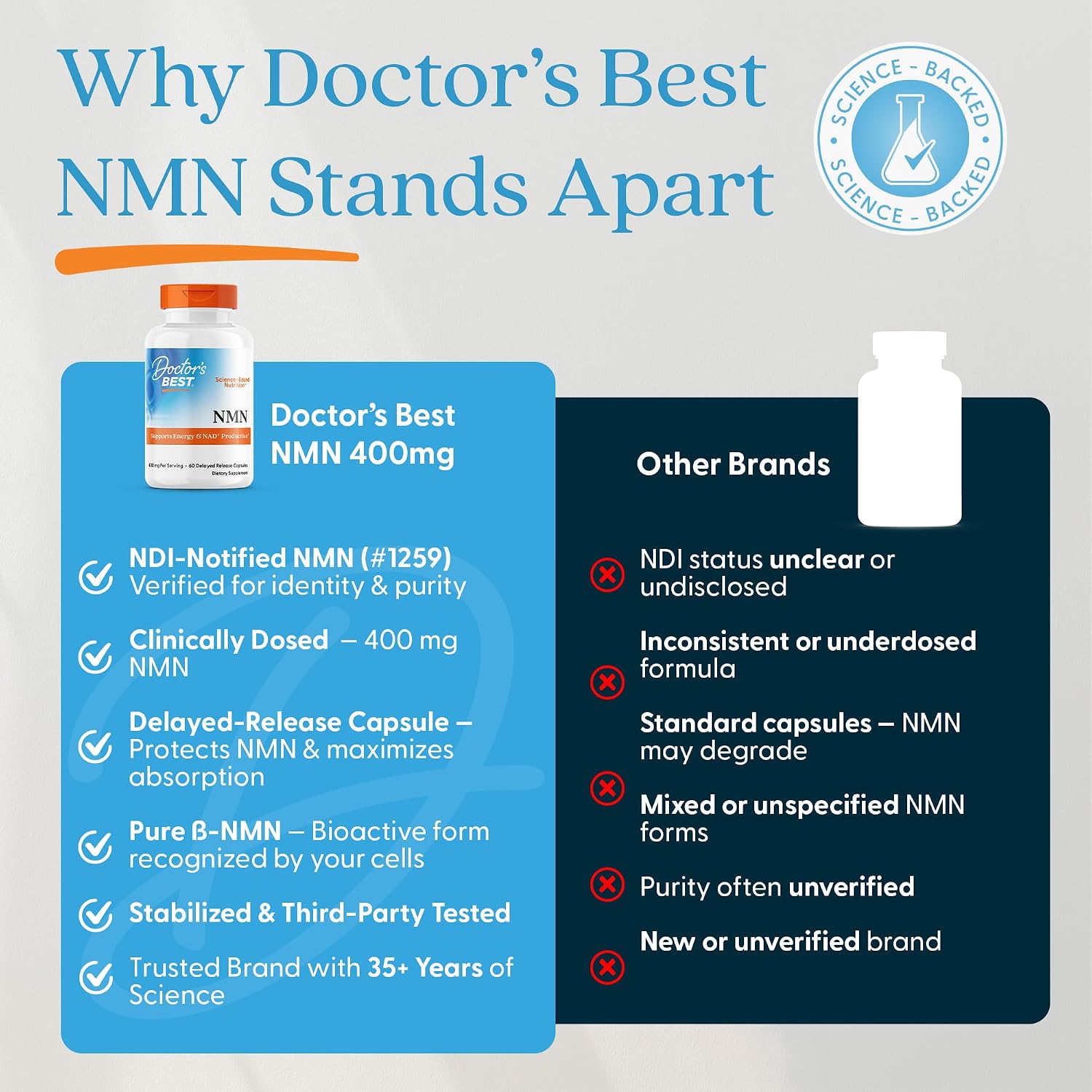Doctor's Best NMN 200 mg - Suplemento de Nicotinamida Mononucleótido Beta - Apoyo a la Producción de NAD+ y Energía Celular - 60 Cápsulas Veganas