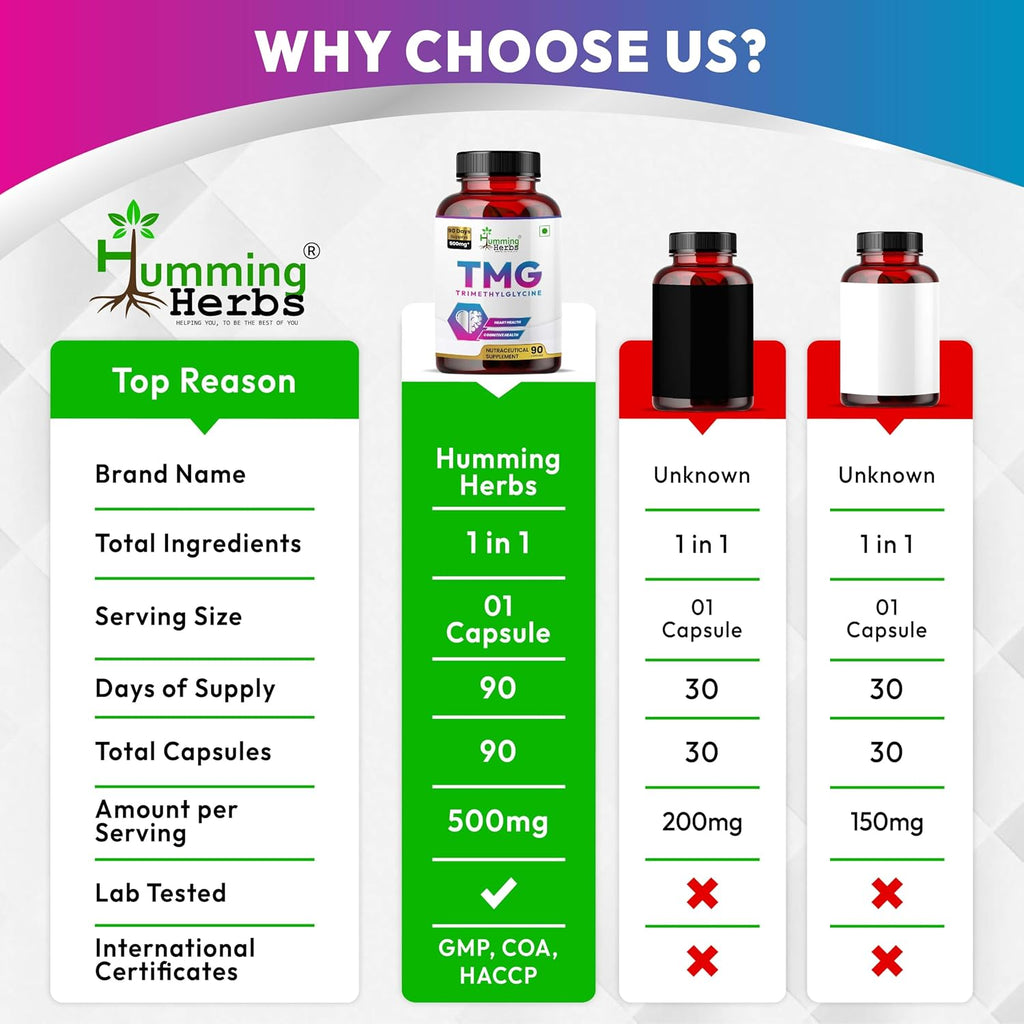 Humming Herbs TMG Suplemento de Trimetilglicina 500 mg – 90 Cápsulas Veganas | Encapsulación Microcristalina para Mayor Biodisponibilidad | Donante de Metilo para el Apoyo del Corazón, Cerebro y Homocisteína