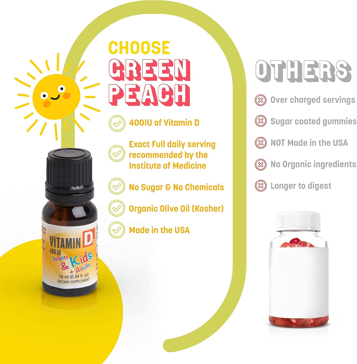 GreenPeach Gotas Orgánicas de Vitamina D para Bebés e Infantes - Vegetariano, Sin Azúcar ni Saborizantes, No GMO - Pack de 1