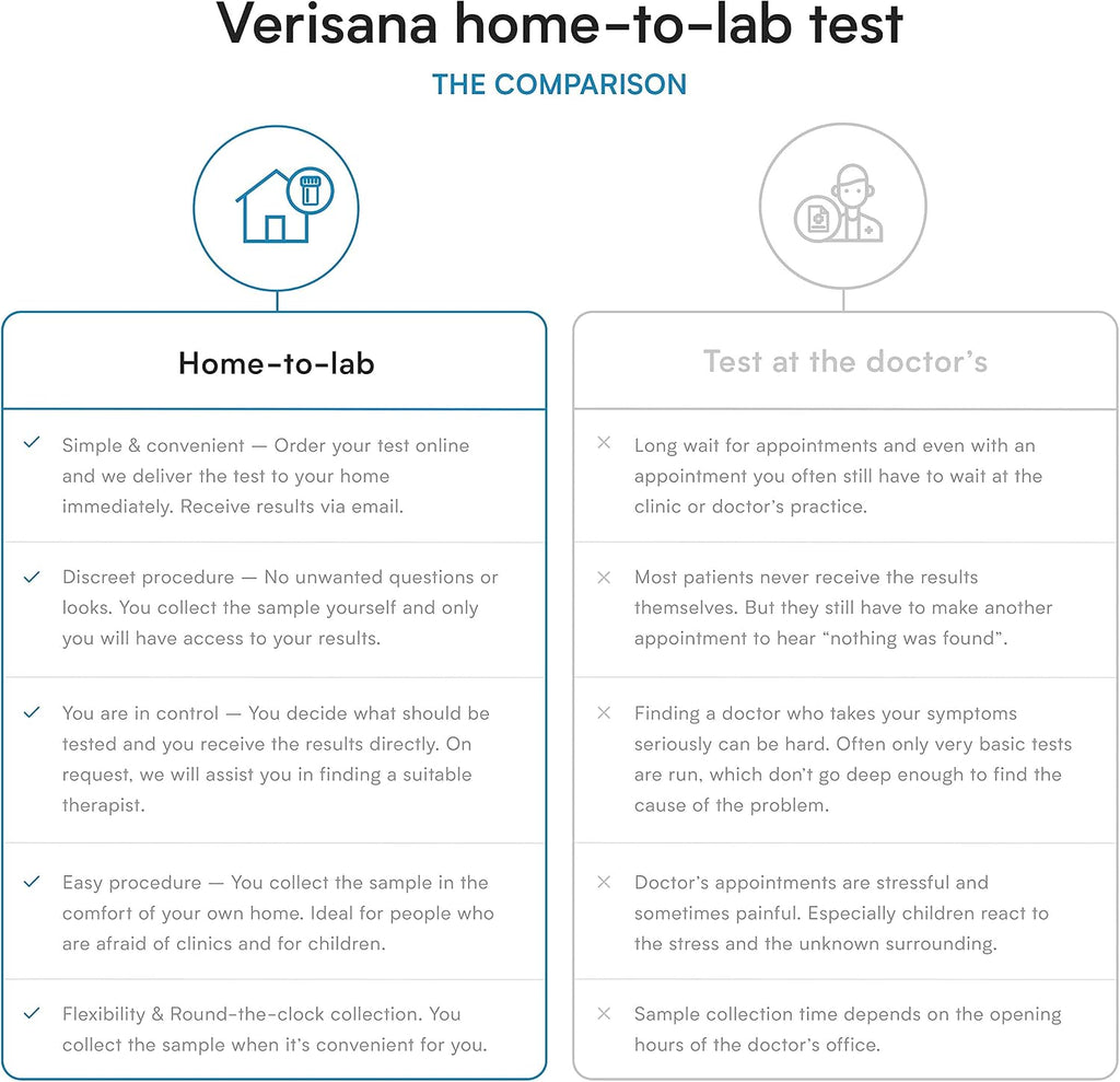 Test de Colesterol y Lípidos – Verisana (HDL, LDL, Triglicéridos)