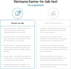 Test de Colesterol y Lípidos – Verisana (HDL, LDL, Triglicéridos)
