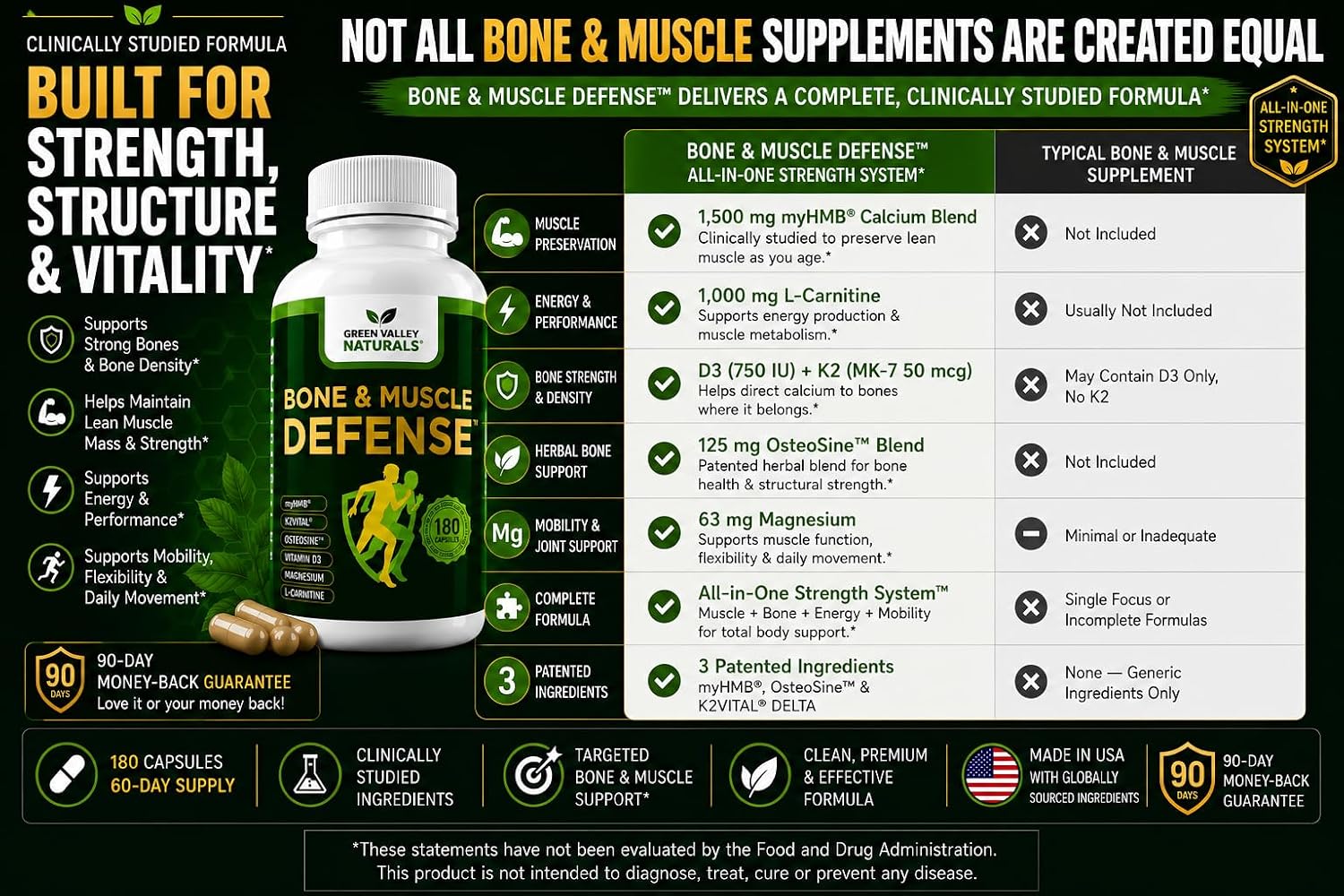 Green Valley Naturals Bone & Muscle Defense - 180 Cápsulas