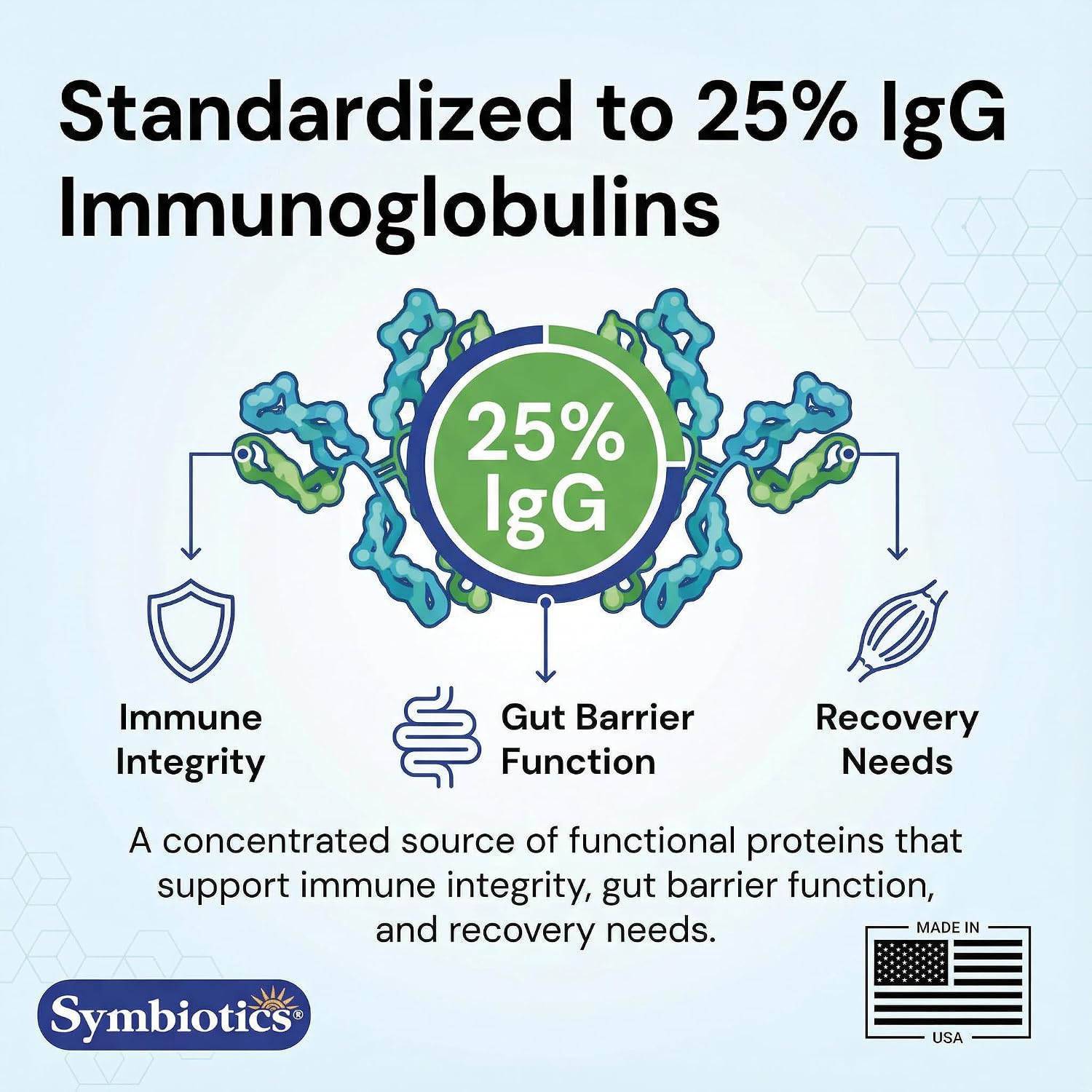Symbiotics Colostrum Plus en Polvo - 2.25 oz