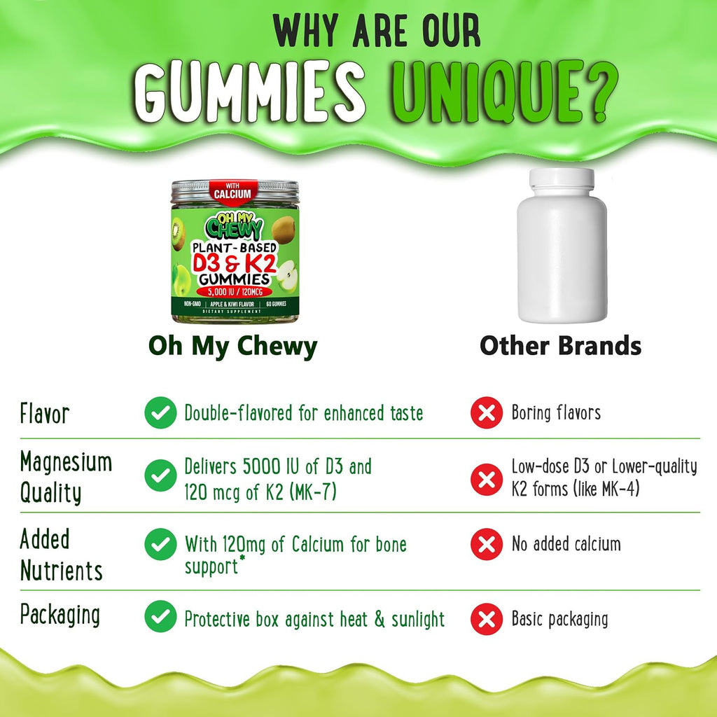 OH MY CHEWY Gominolas de Vitamina D3, K2 y Calcio - 5000 IU D3, 120 mcg K2 (MK-7), 120 mg Ca - Vegano y No GMO - 120 unidades