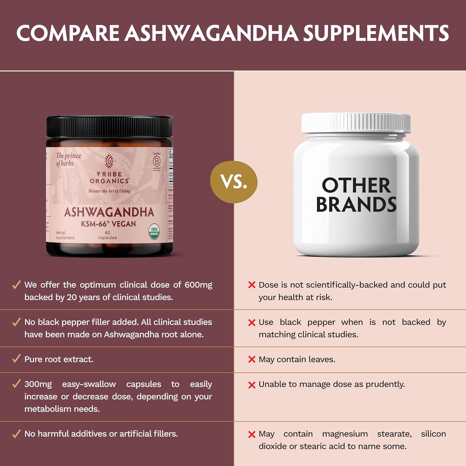 TRIBE ORGANICS Ashwagandha KSM-66 Vegana 600mg - 60 Cápsulas