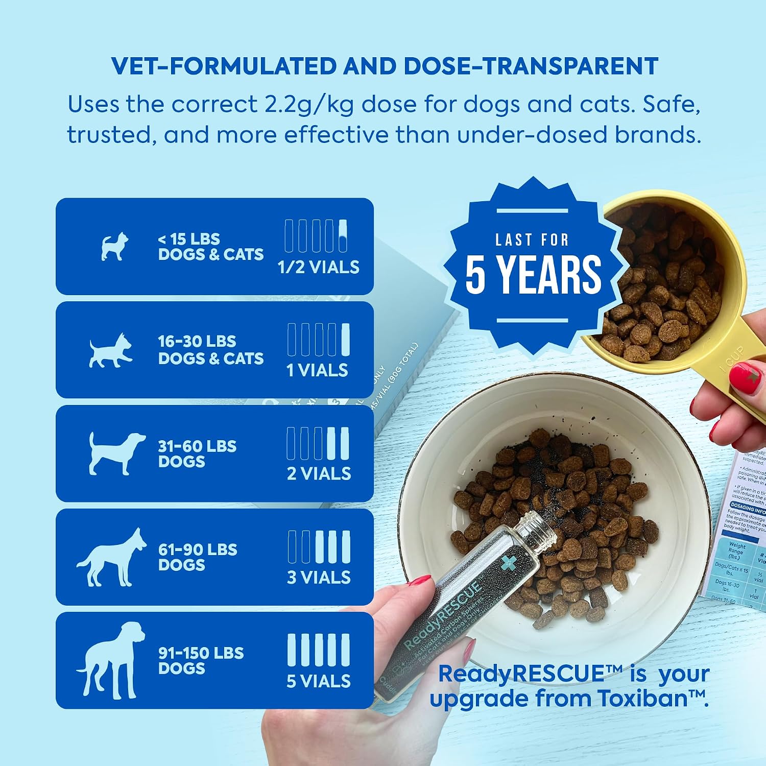 READYRESCUE Microesferas de Carbón Activado para Perros y Gatos - Kit esencial de primeros auxilios para mascotas - Aglutinante de veneno de acción rápida - Seguro y listo para llevar - 30g Pack de 12